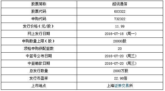 超訊通信7月18日申購寶典 頂格申購獲配20簽，聚焦計算機軟硬件發展