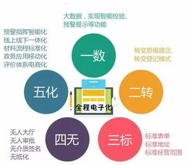 花都首張全程電子化營業執照發放，軟硬件技術助推企業注冊便利化新突破